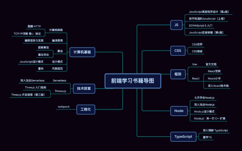 Java培训 UI设计 软件开发 新媒体运营